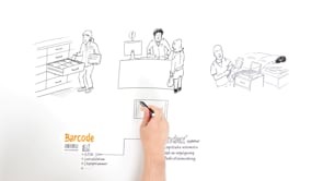 Z-index - Barcodes in de G-Standaard
