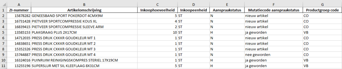 Voorbeeld van het Overzicht aanspraakstatussen