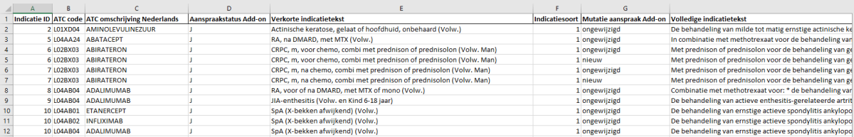 Voorbeeld van het Stofnamenbestand add-on