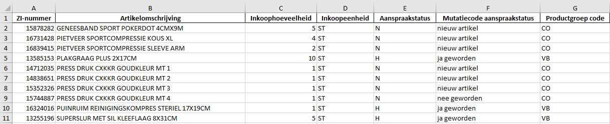 Voorbeeld aanspraakstatussen